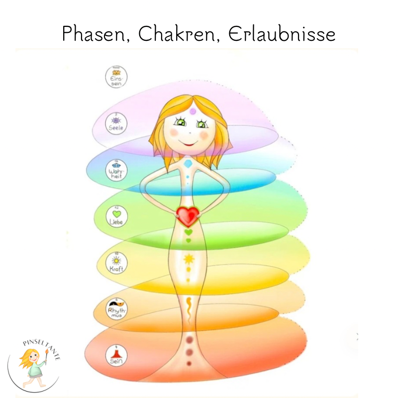 Kunsttherapeutischen Malen - Ausbildung Kunsttherapie